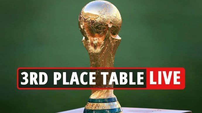 FIFA World Cup 2026 Third Place Table