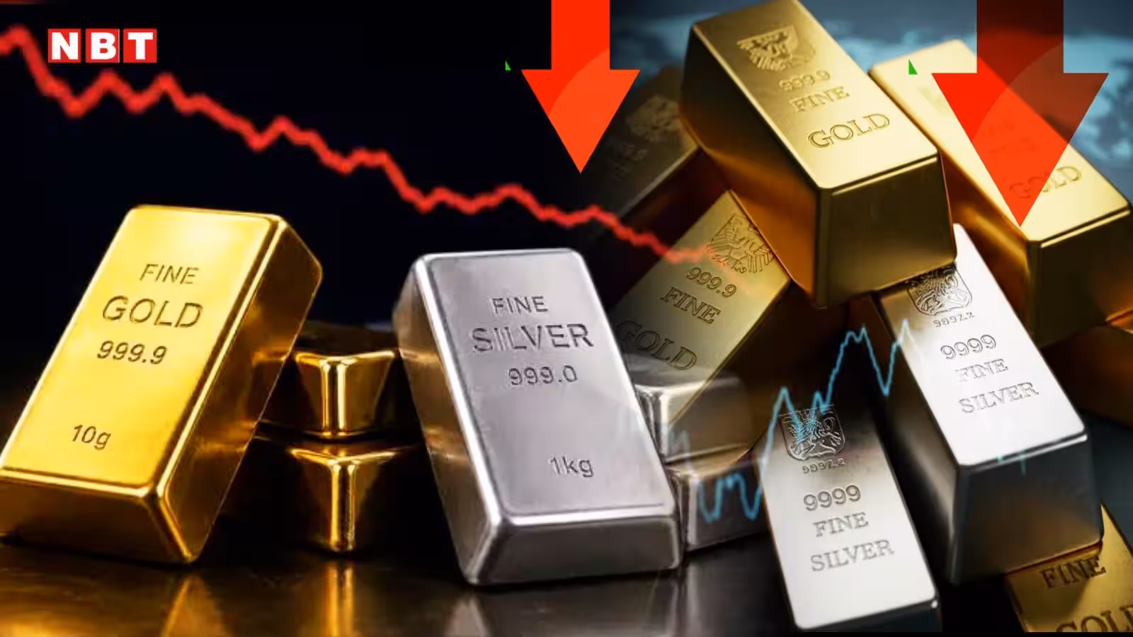 Gold Silver Rate Today